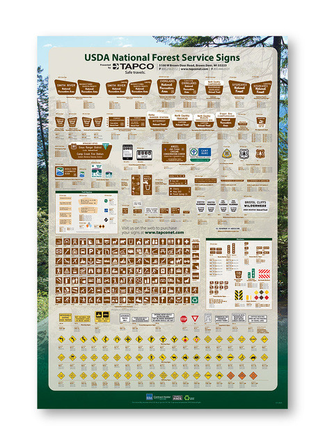 USDA Forest Service Sign Poster