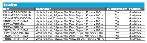 Label Printer Material, PET Film, for Graphtec Printers