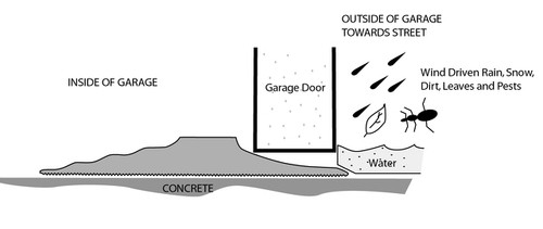 Black Tsunami Seal® Garage Door Threshold Seal