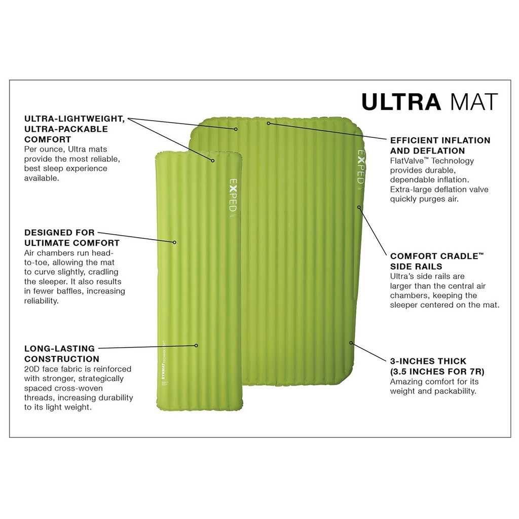 front view of an informational sheet for a green lightweight, comfortable, packable sleeping pad used for outdoor adventures