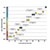 a chart displaying appropriate sleeping pad temperatures to give more information about lightweight, insulated air, comfortable, warm, sleeping pads