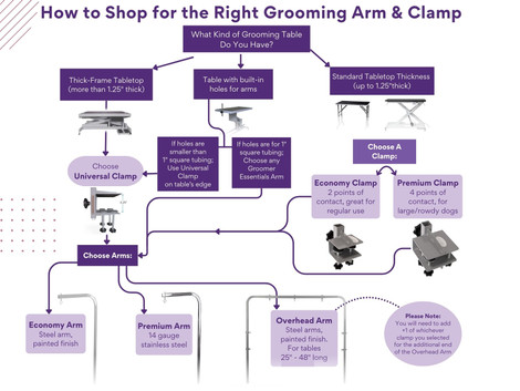 How to Choose the Right Grooming Arm & Clamp (Step-by-Step Guide)