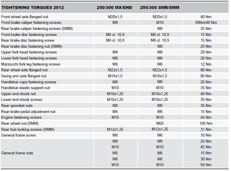 torque-12-18-chassis-250-300-2s.png