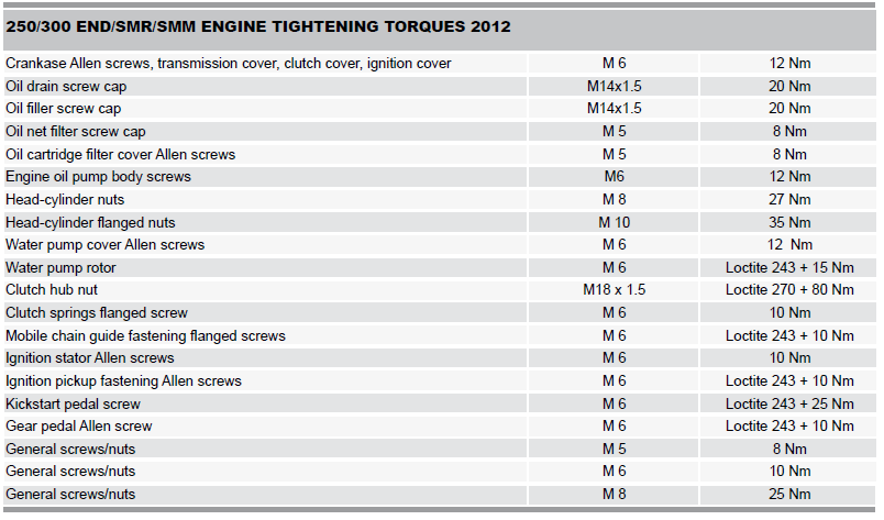 torque-12-18-engine-250-300-2s.png