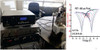 Ferroelectric Displacement (Strain) Measurement System