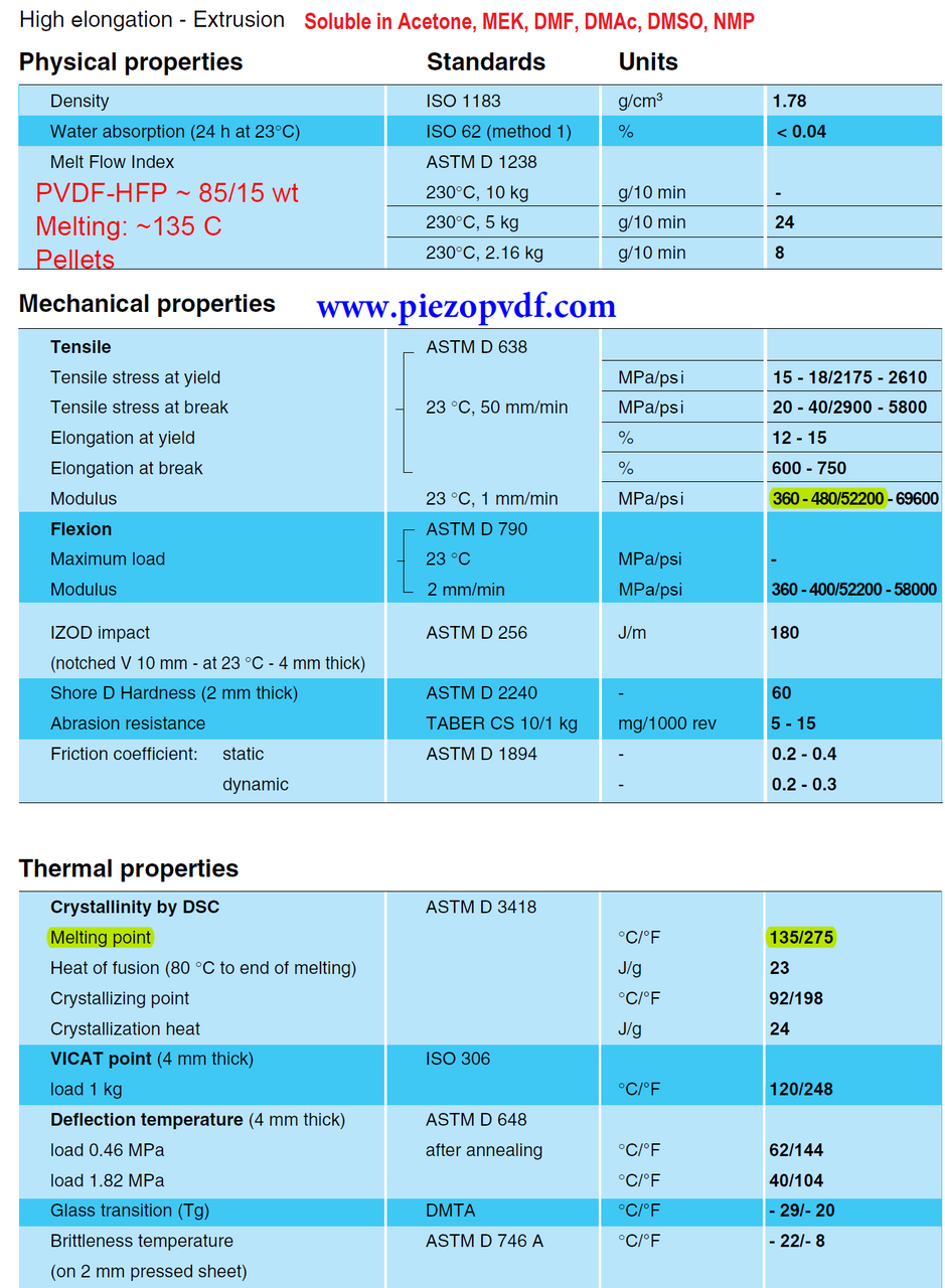 PVDF-HFP Copolymer 90/10, 85/15, 82/18wt Pellet 100 g