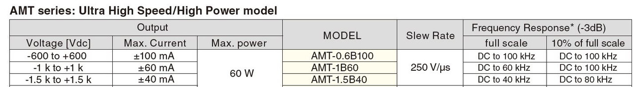 Matsusada High Voltage High Speed High Frequency Amplifier, AMT-0.6B100 600V/100mA