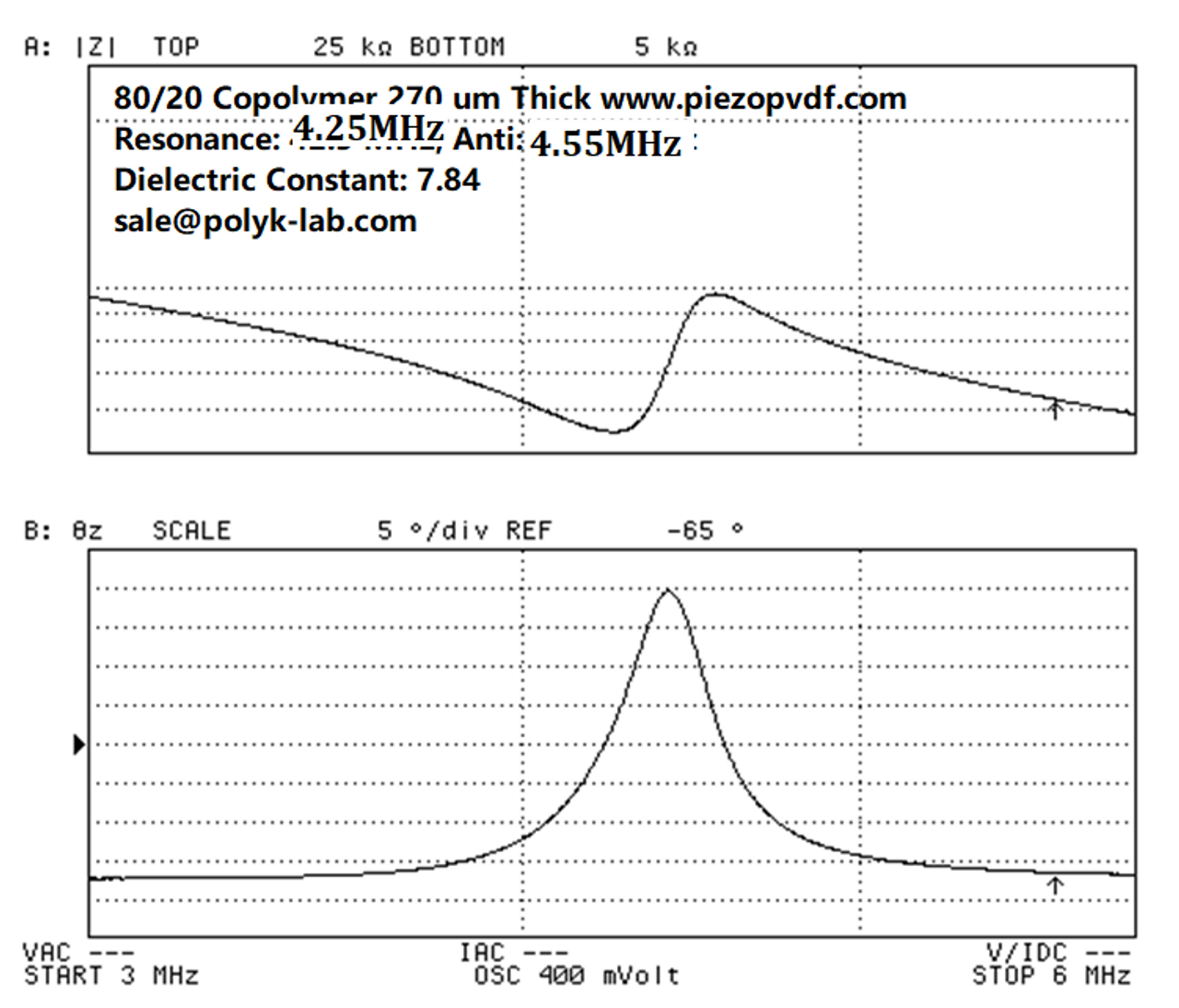 PVDF-TrFE Copolymer 75/25 poled piezoelectric film, small 34 mm x 34 mm size
