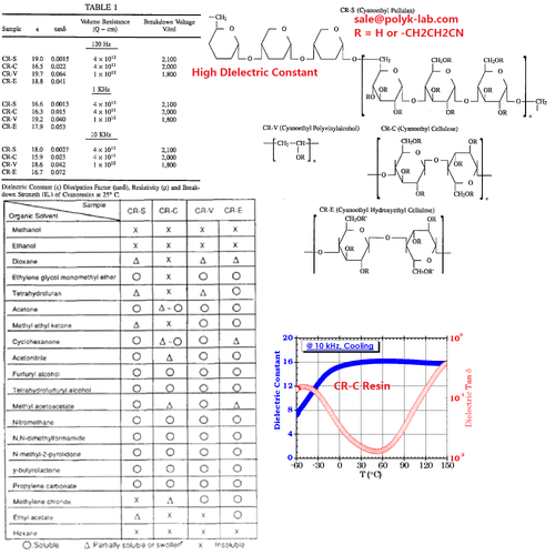 Cellulose Polyvinyl Alcohol CR-V, 20 g, High Dielectric Constant 16-19, Soluble in MEK, Acetone, DMF, THF, etc.