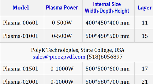 Large Size RF Plasma Cleaner Vacuum 60 L to 200 L