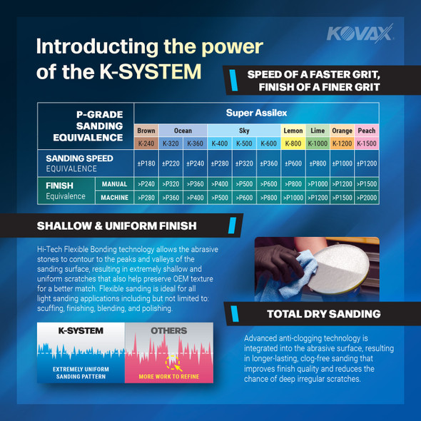 Kovax K-Number Abrasive Sheet