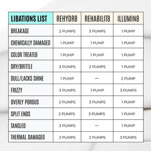 Malibu Rehydr8 Moisture Conditioner Liter