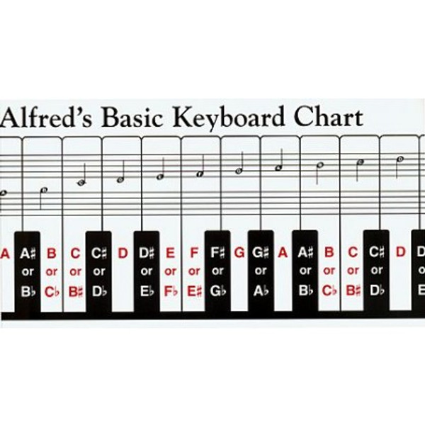 KEYBOARD CHART