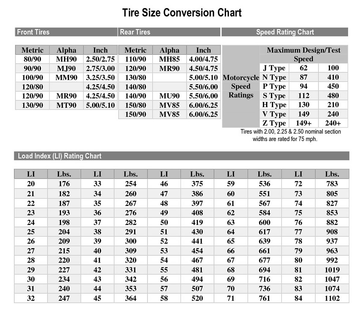 Motorcycle Bike Inner Tube Measurements Motorcycle Tube Conversion