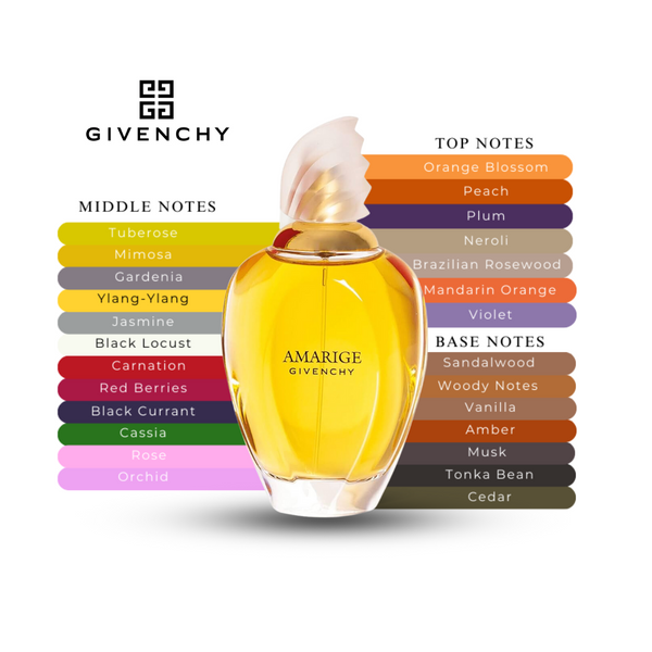 Givenchy Amarige 3.3 Edt (W) Givenchy Amarige 3.3 Edt (W)
