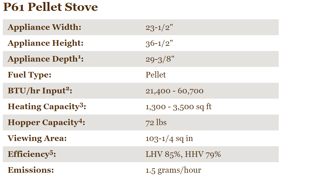Harman P61C Pellet Stove