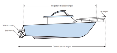 How is your hull measured for HIN purposes?