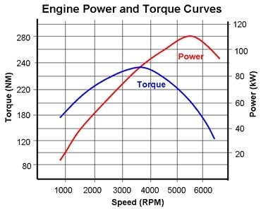 power-torqued485bb12c37c4f86a147f8f91f7021e0.jpg