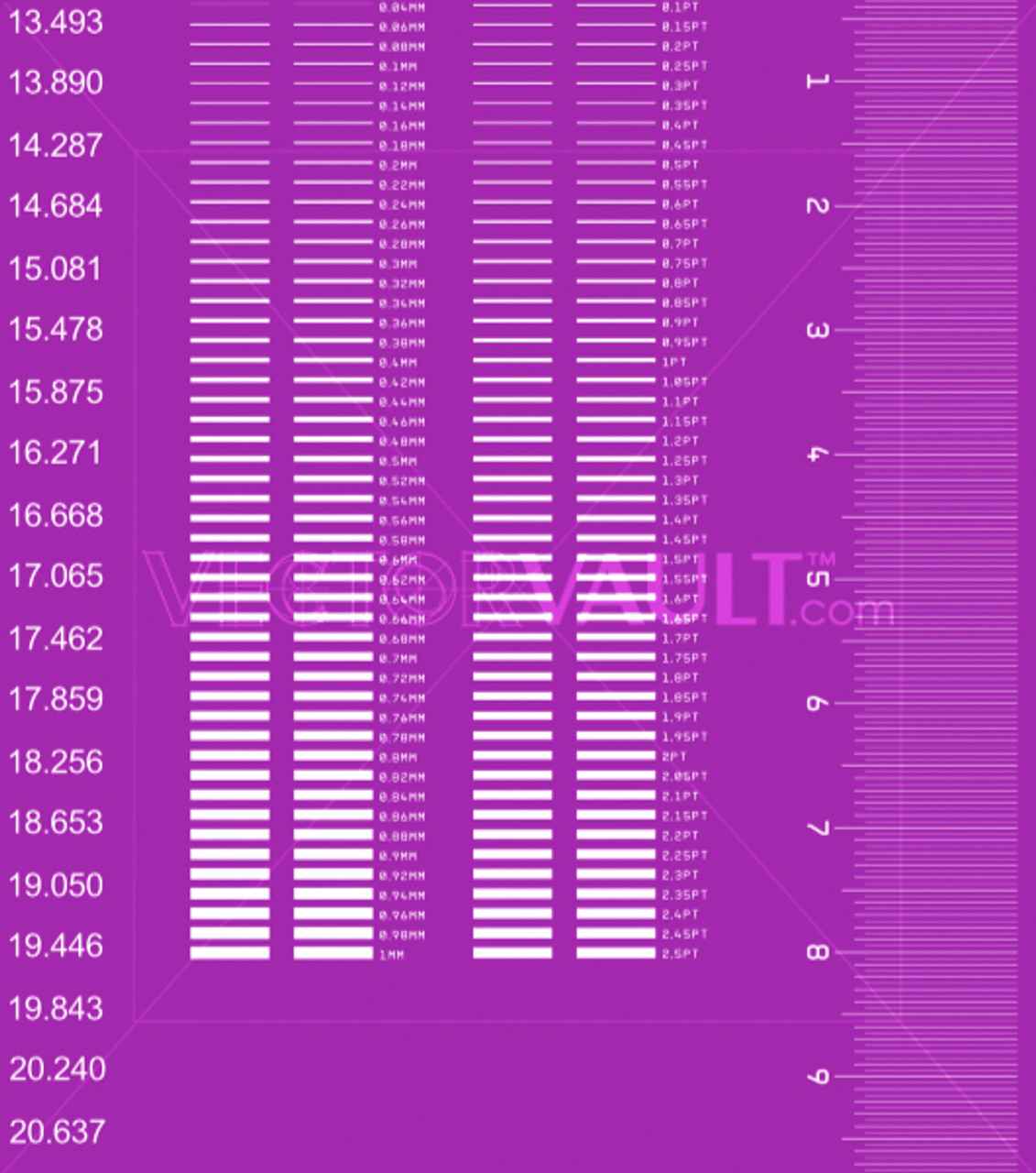 ruler measurement conversion chart