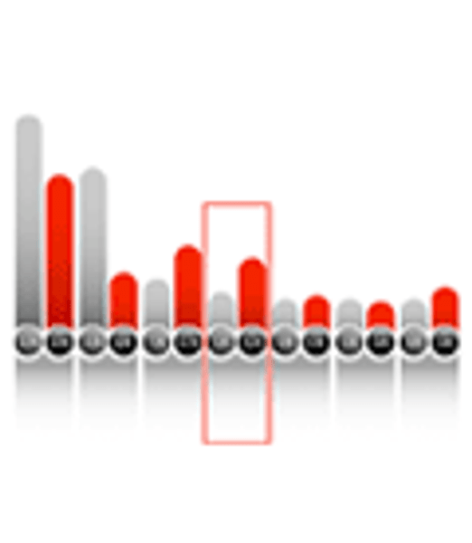 Gel Bar Graph