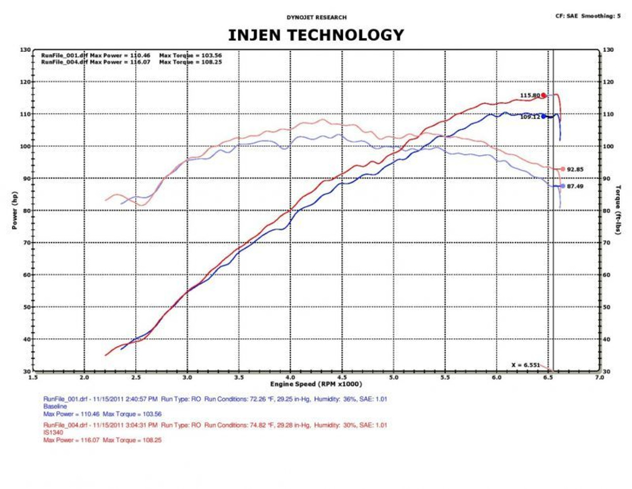 Datasheet