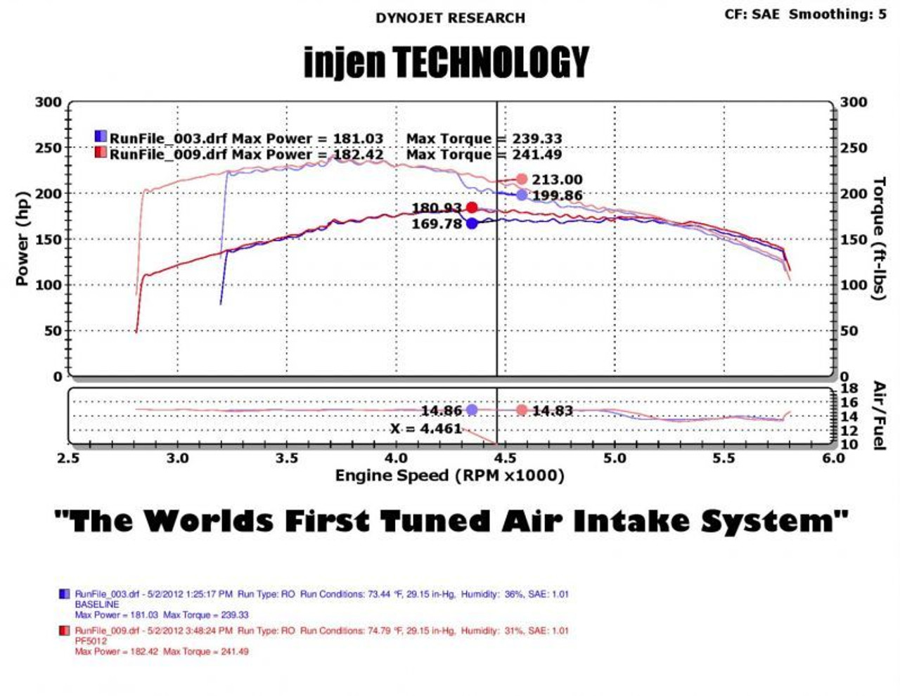 Datasheet