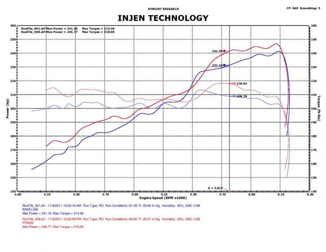 Datasheet