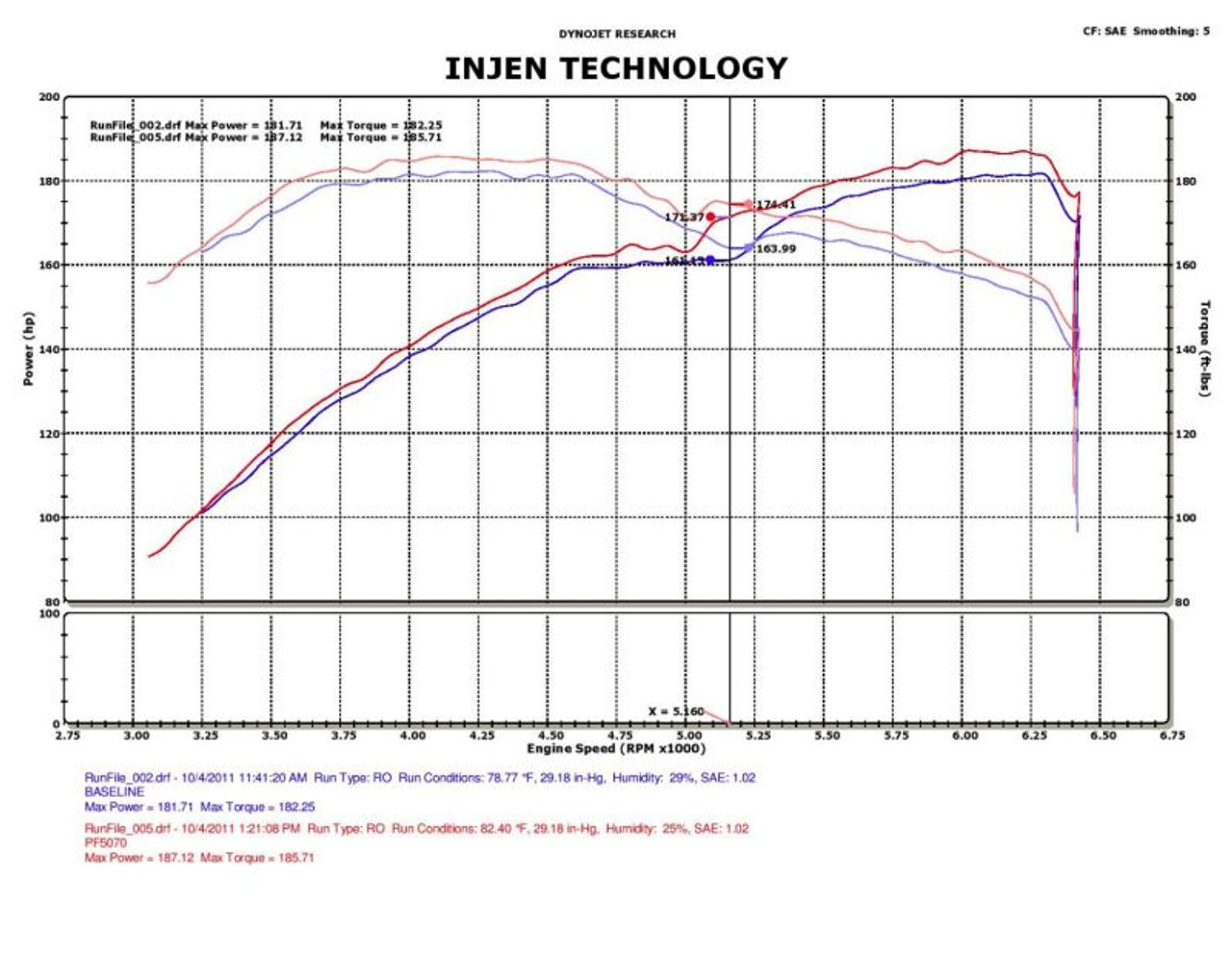 Datasheet