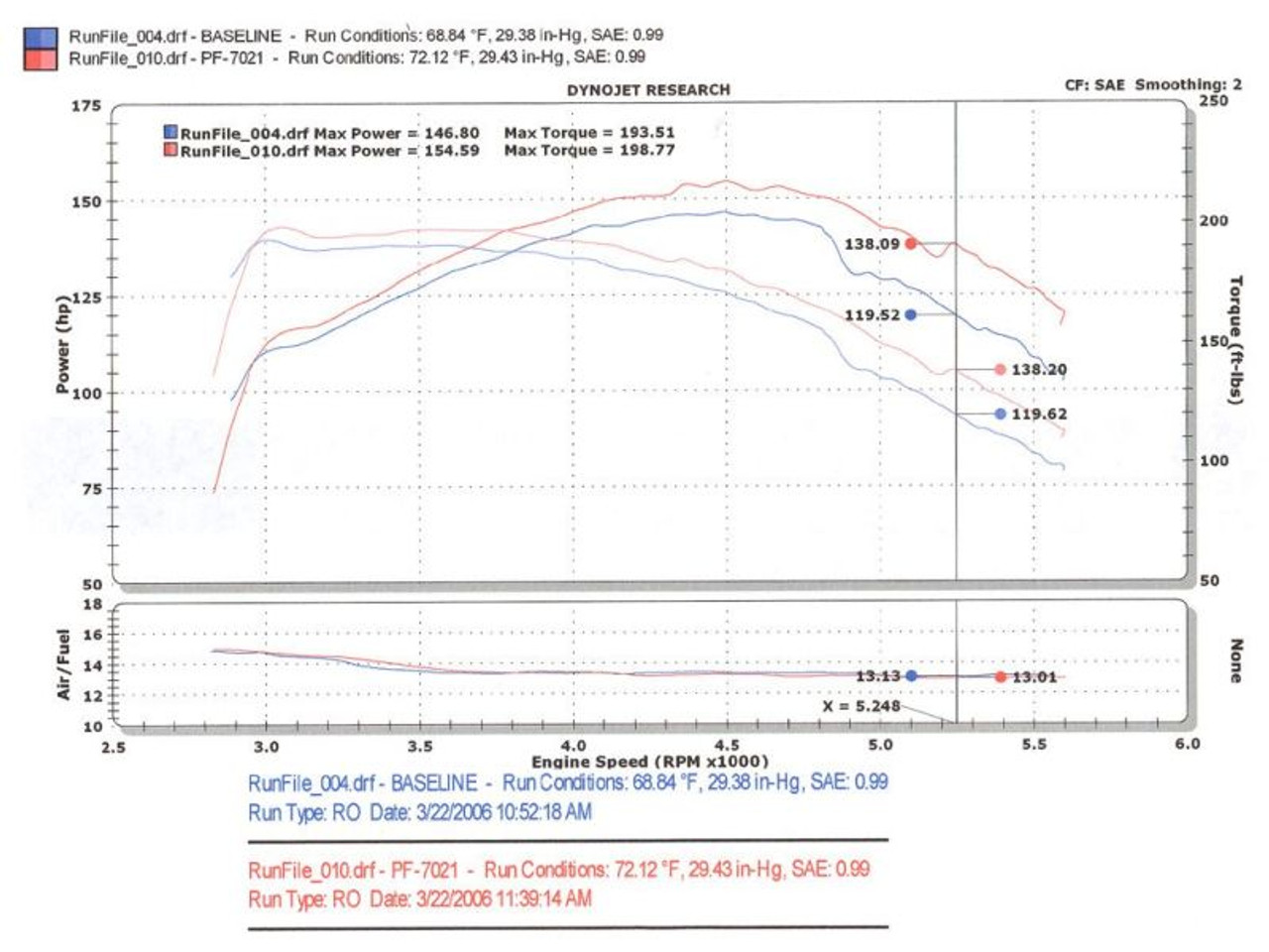 Datasheet