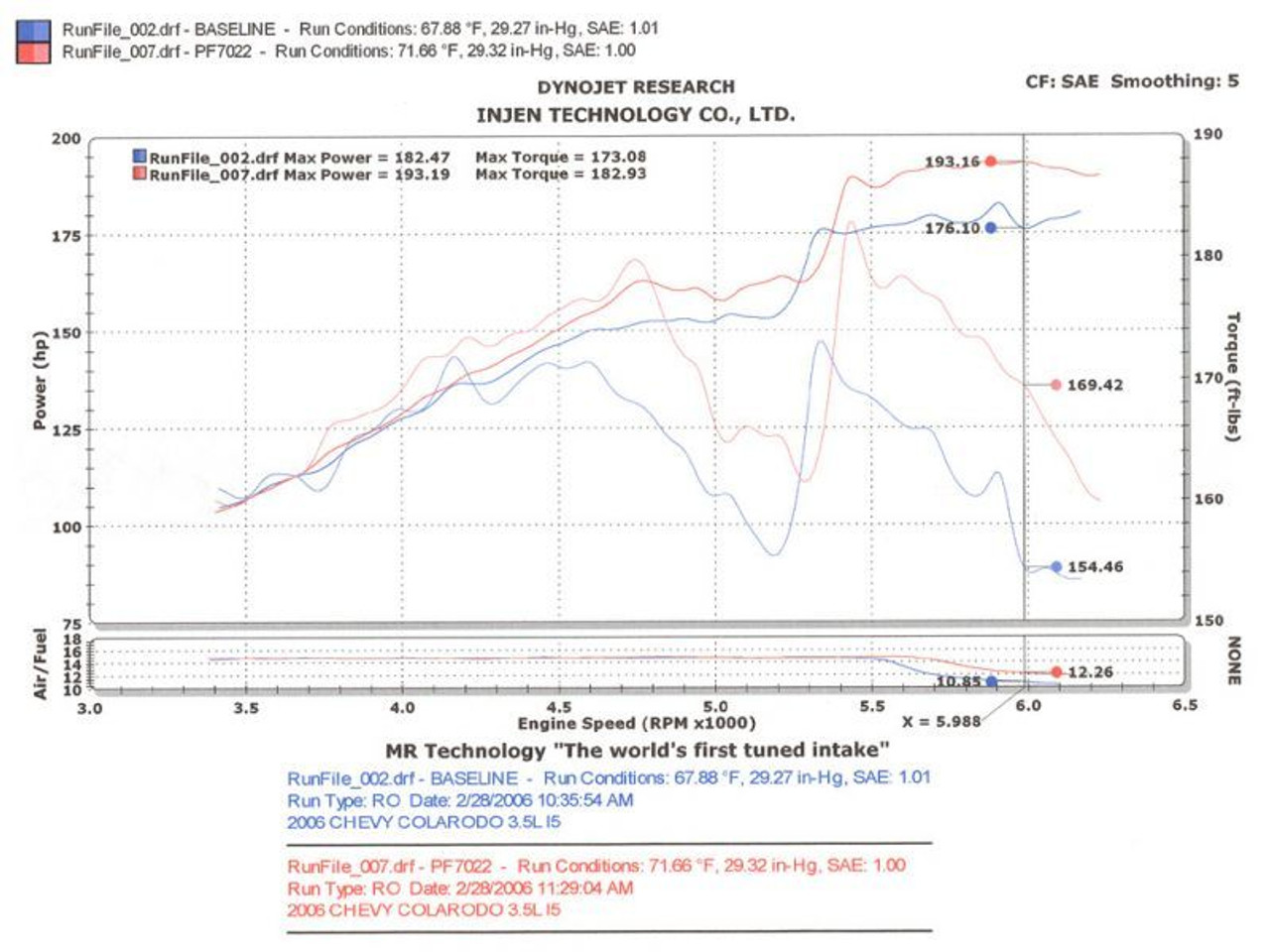 Datasheet