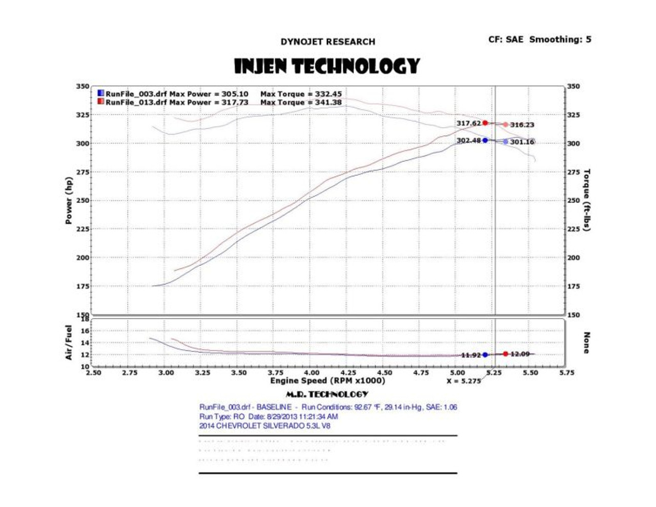 Datasheet