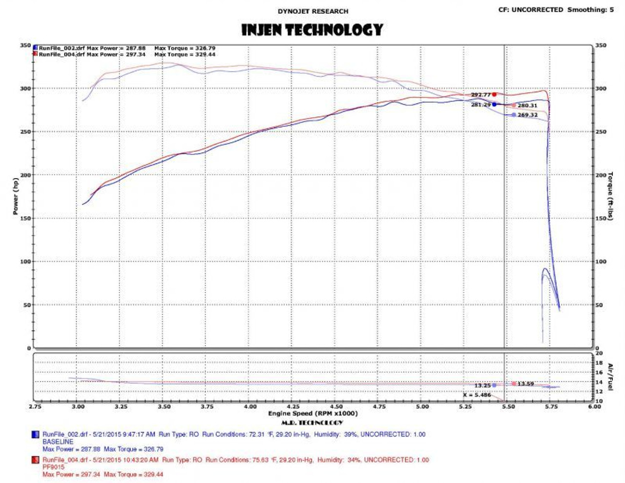 Datasheet