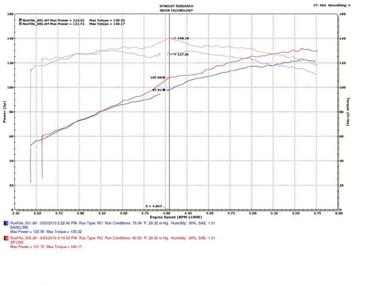 Datasheet