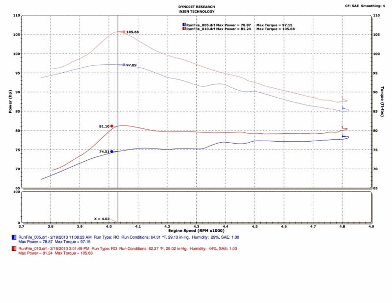 Datasheet