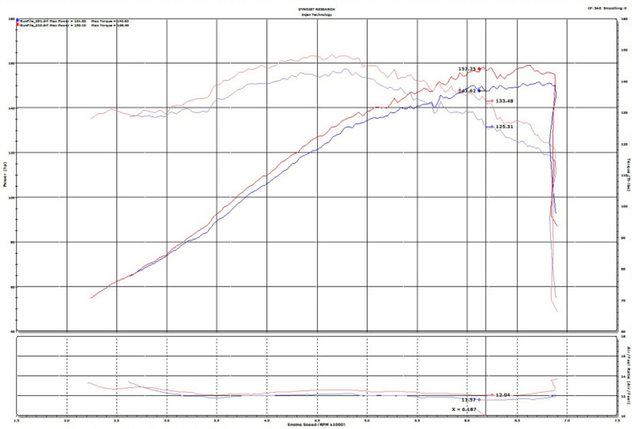 Datasheet