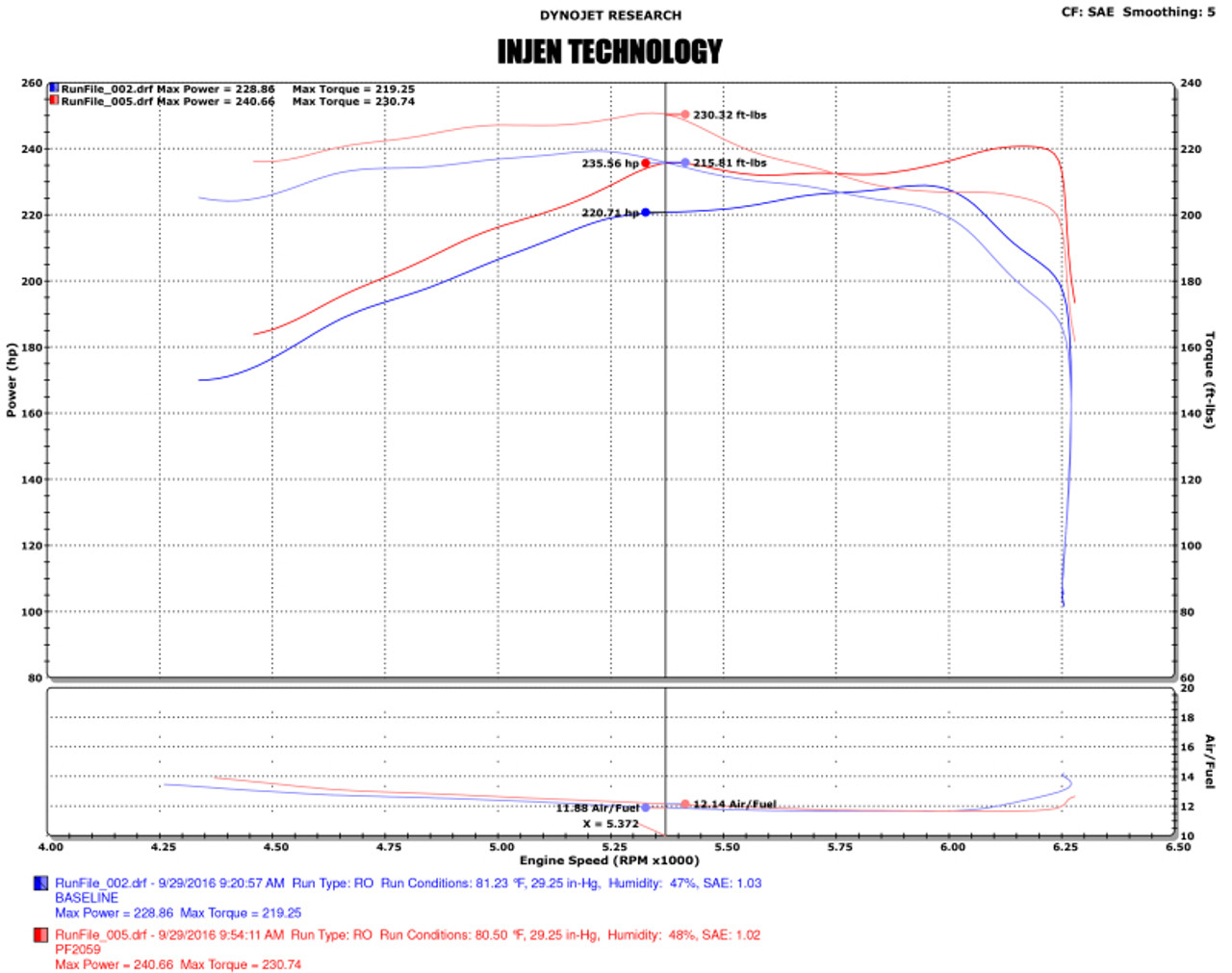 Datasheet