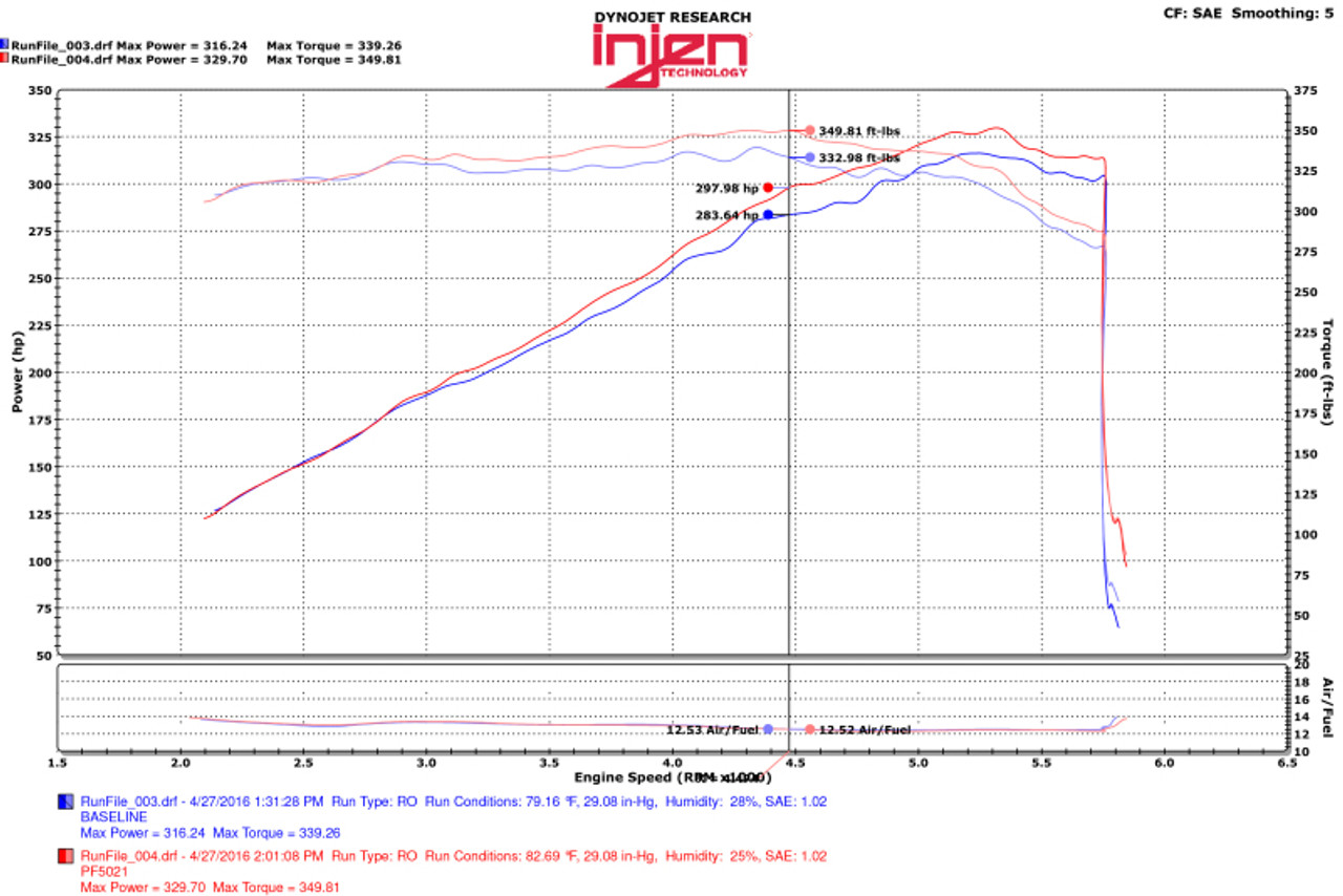 Datasheet