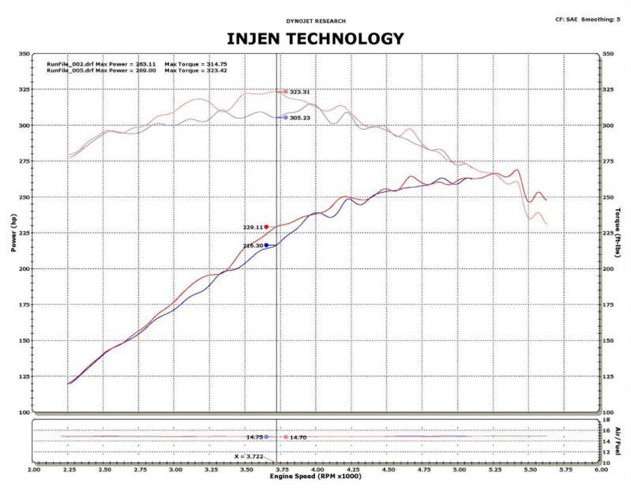 Datasheet