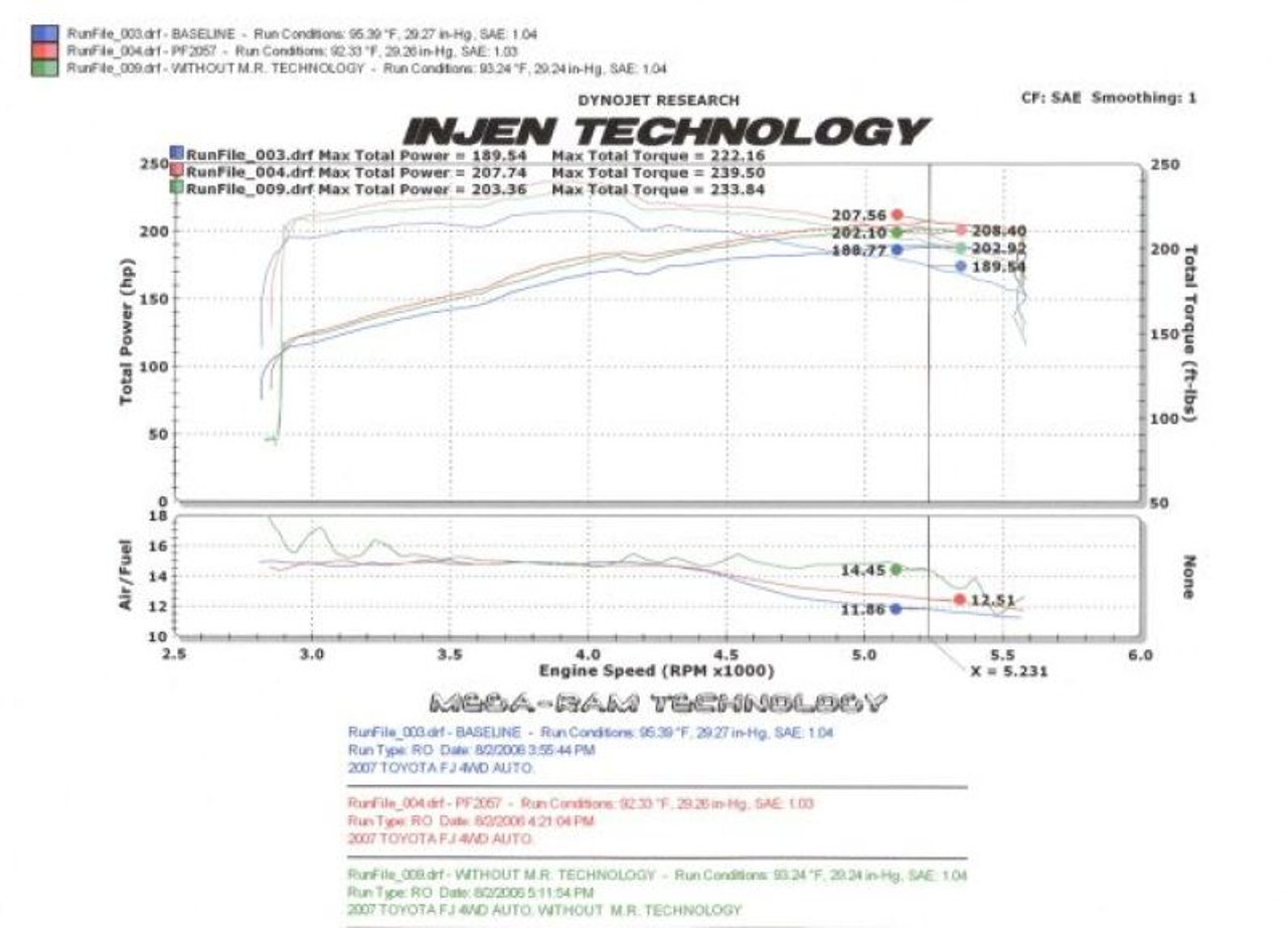 Datasheet