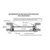 22" x 30" Fire-Rated Insulated Access Door with Drywall Flange Best Access Doors Canada