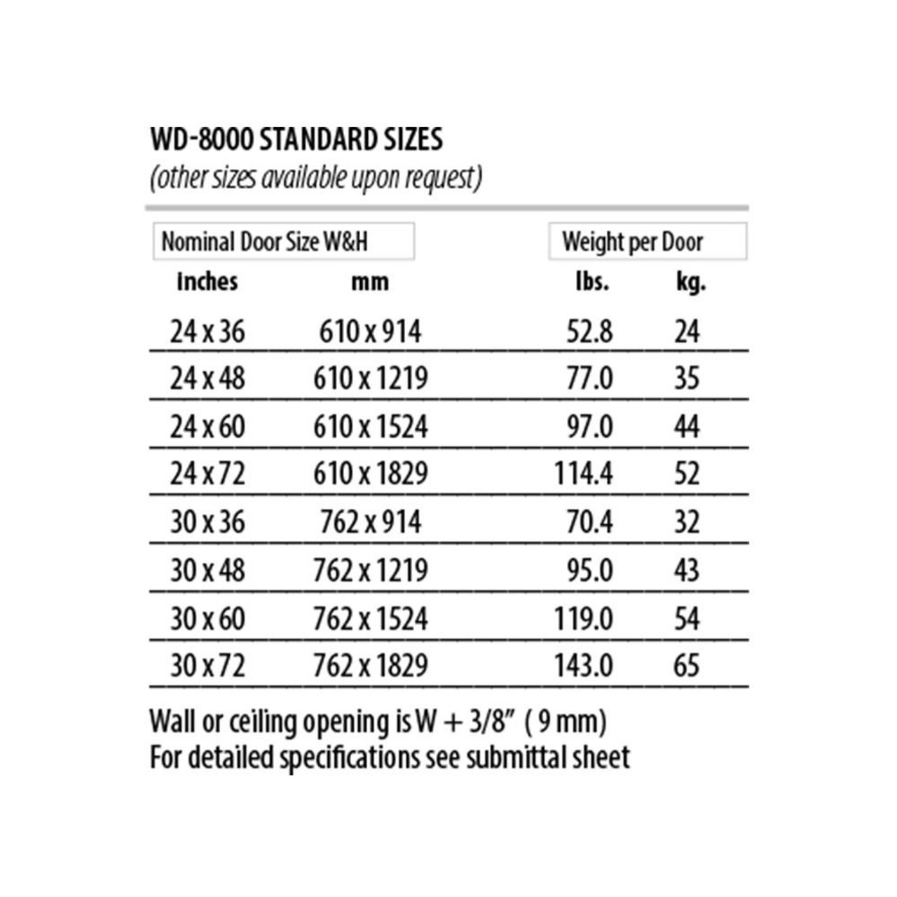 Large Walk Through Access Door 30"x48" Spacious Access