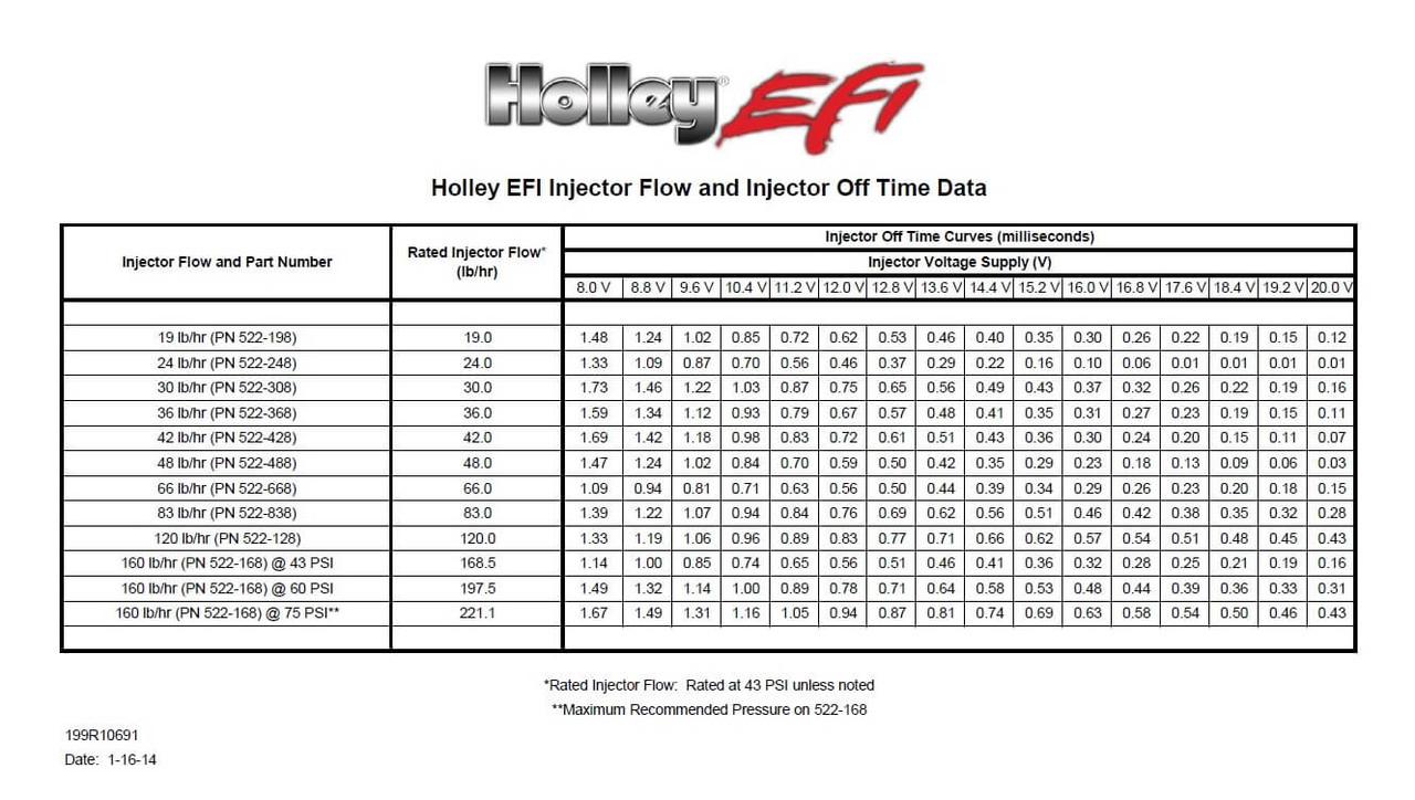 522-661 Holley EFI 66 lb/hr Performance Fuel Injector - Individual