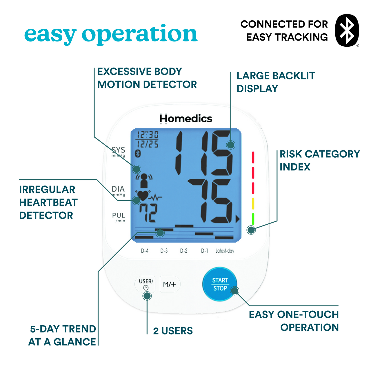 How to Use A Home Blood Pressure Monitor, thirdAGE