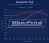 BluePrint Engines Pro Series LS 427CI 605HP Deluxe Dressed Crate Engine w/Black Pulley Kit PSLS4273CTFKB
