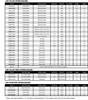 ProCharger 2019-2026 GM Truck 1500 5.3L Supercharger System HO Intercooled w/ Factory Airbox, P-1SC-1 (1KA213-SCI)