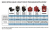 ProCharger 2019-2026 GM Truck 1500 Supercharger Tuner Kit HO Intercooled w/ Factory Airbox, P-1SC-1 (1KA202-SCI)