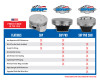 JE Pistons SRP Pro LS 4.010 Bore 3.622 Stroke -14.4cc Dish Piston Kit 329352
