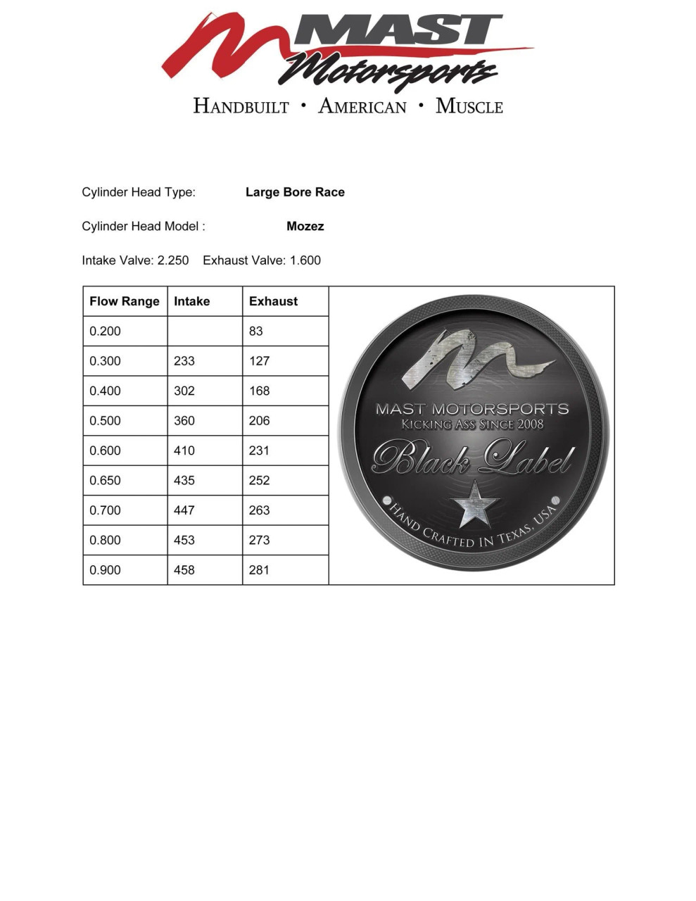 mana Amazon.com: Brake master cylinder NAMCCO MC39810 M39810