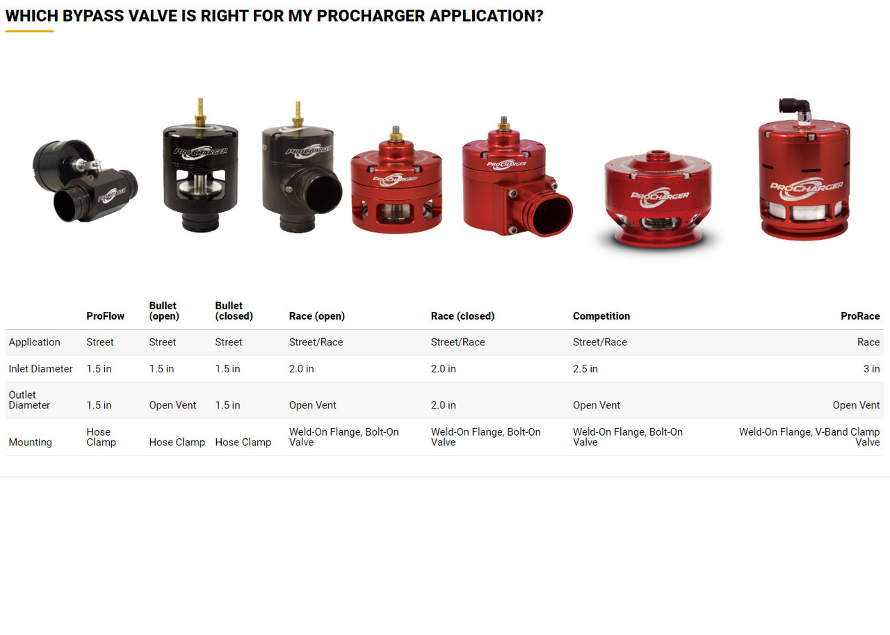 ATI Procharger Bullet Bypass / Anti-Surge Valve - Closed AV006A-003