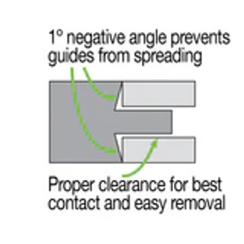 Goodson Manual Valve Guide Drivers Set GP-500A-G Goodson Manual Valve Guide Drivers Set GP-500A-G